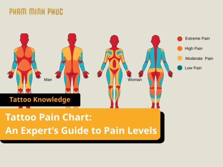 Tattoo Pain Chart: An Expert’s Guide to Pain Levels (Male vs. Female)