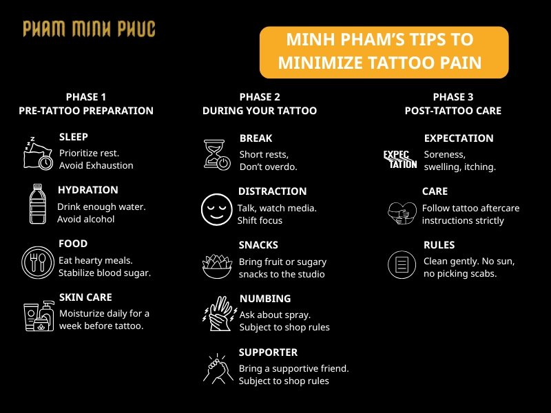 Expert Tips from Minh Pham to Minimize Tattoo Pain