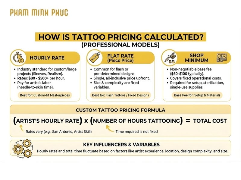 Tattoo price formula