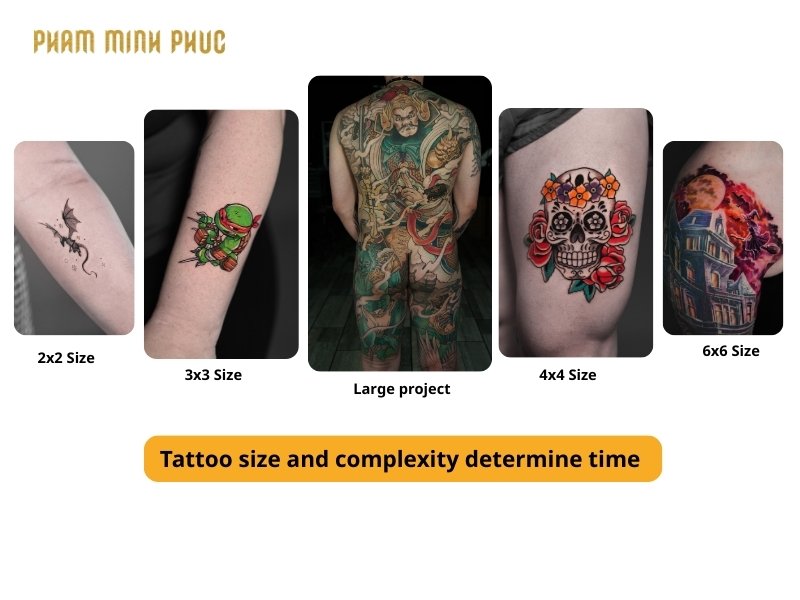 Tattoo Time Estimates by Size and Complexity