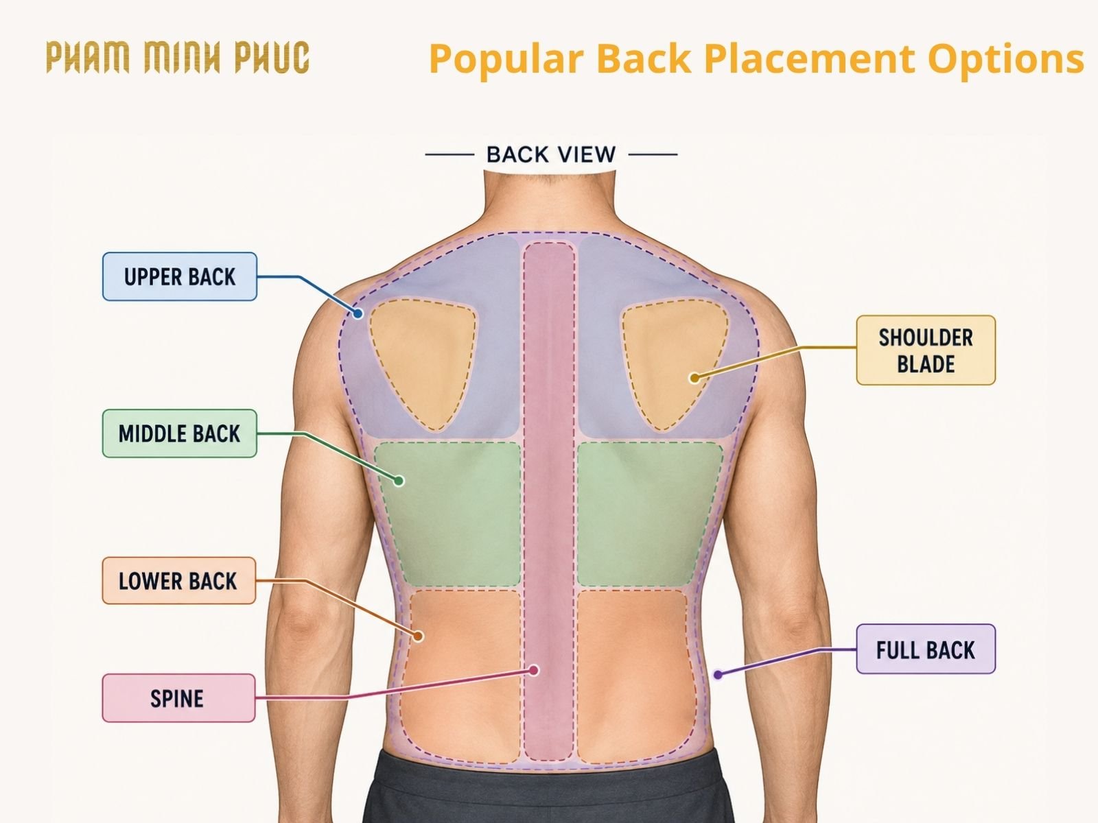 popular back tattoo placement options