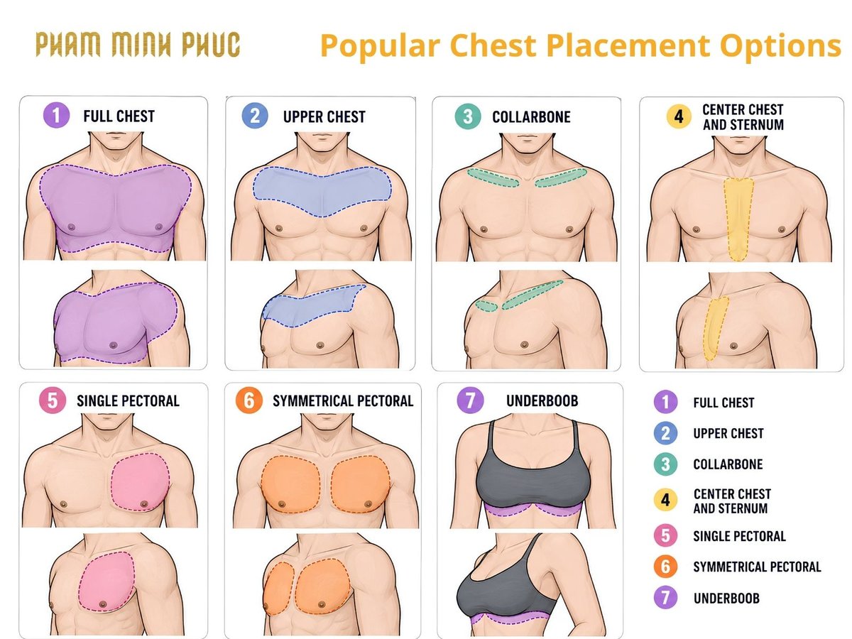 chest tattoo placement map