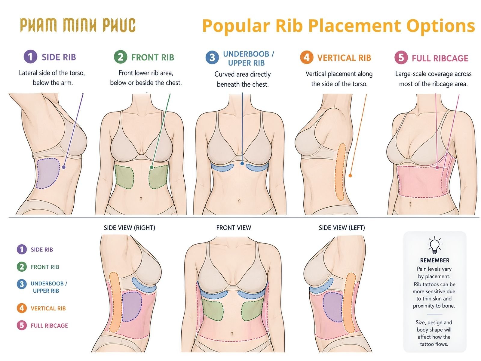 popular rib tattoo placement option