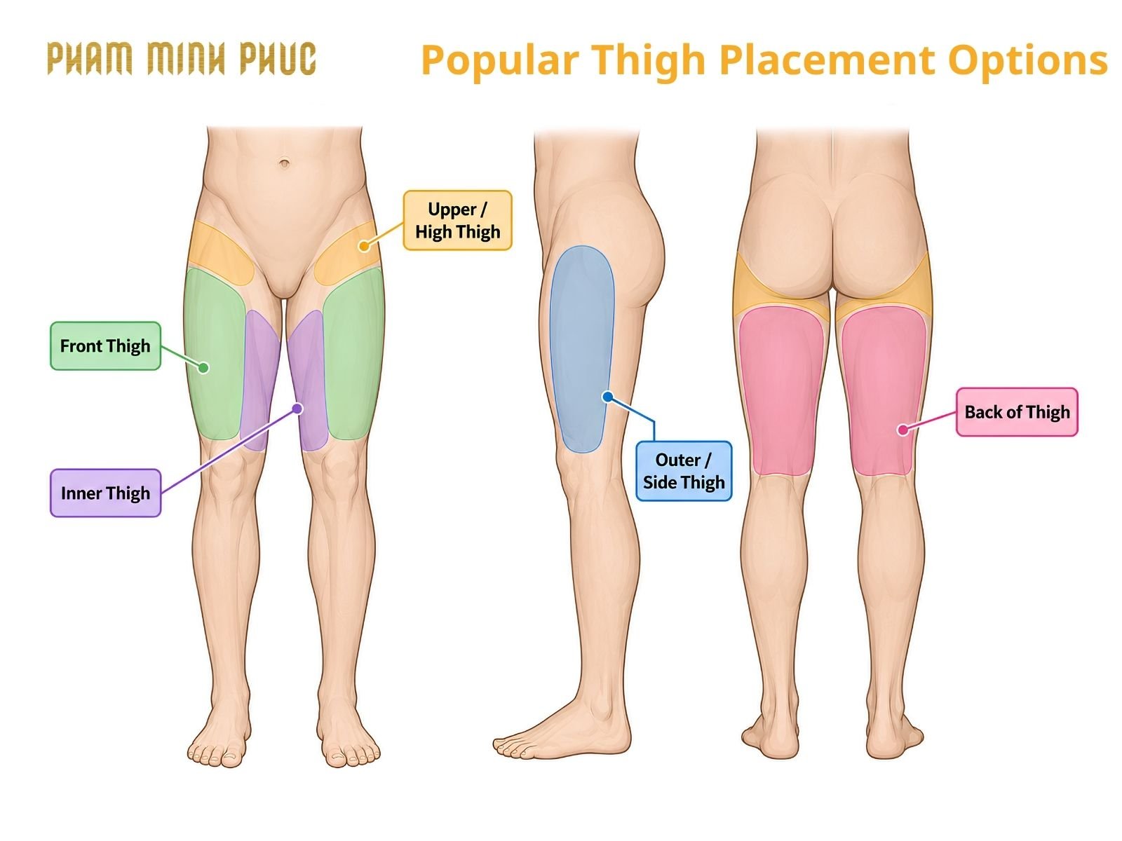 Thigh tattoo placement map