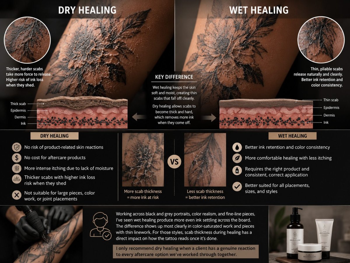difference between dry and wet healing method