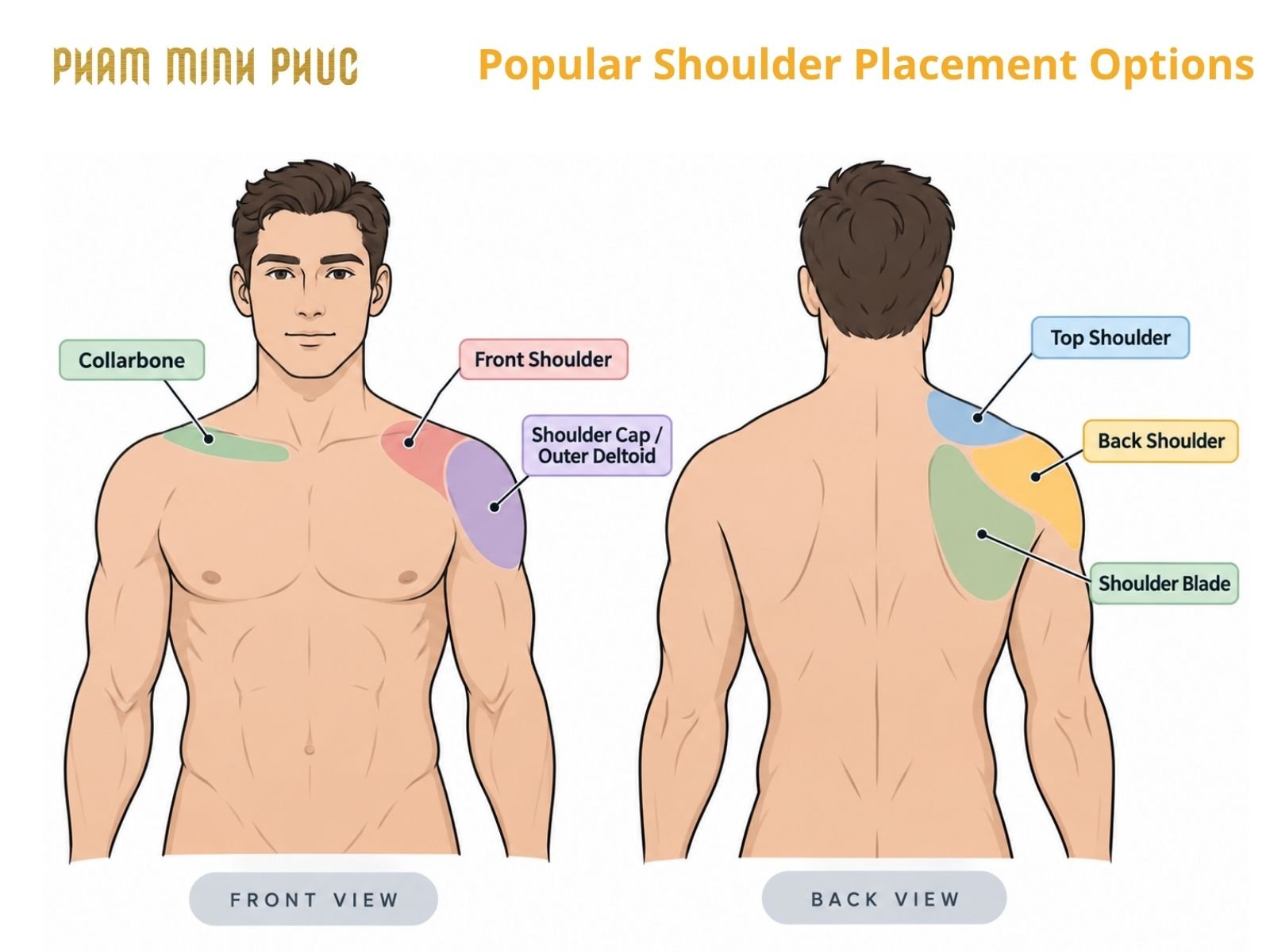 Popular shoulder tattoo placements