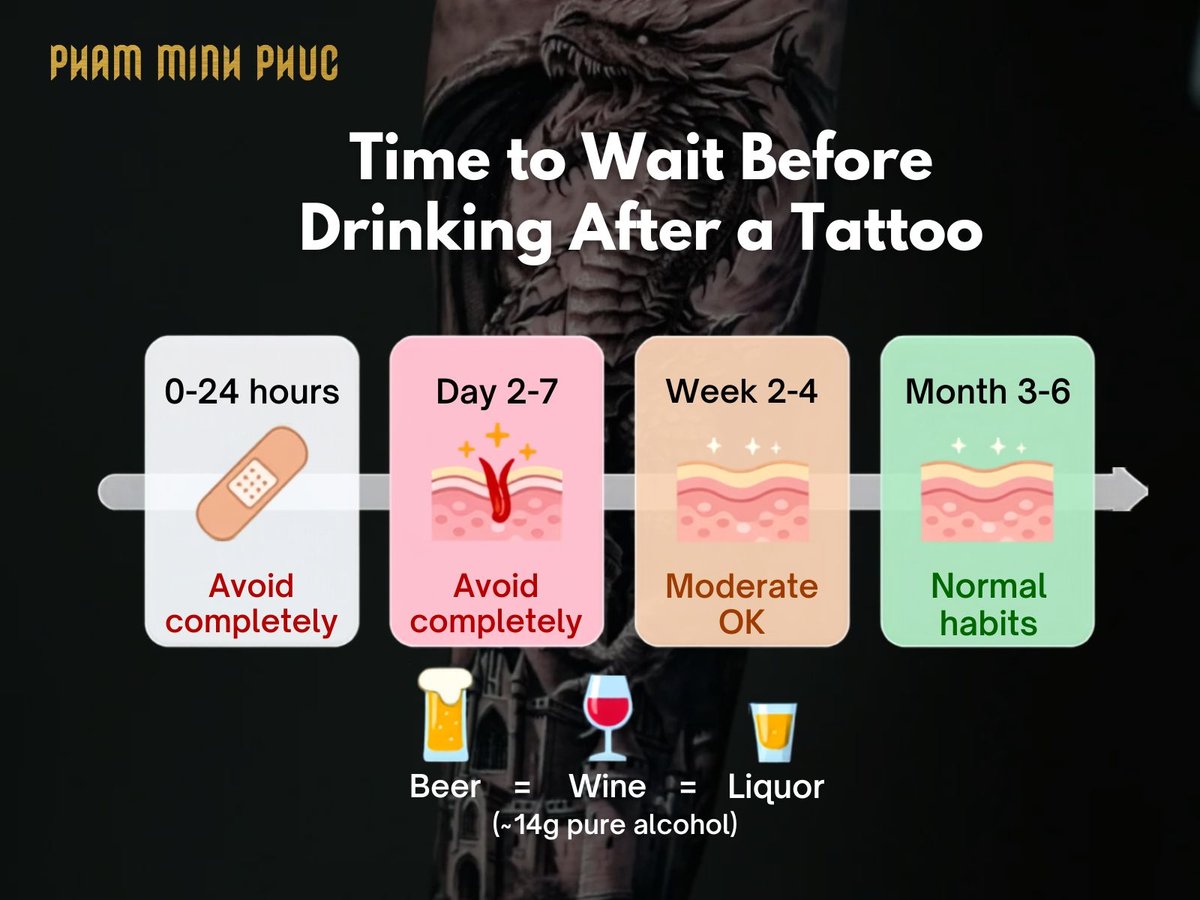 It's best to avoid alcohol for at least 24 to 48 hours after getting a tattoo