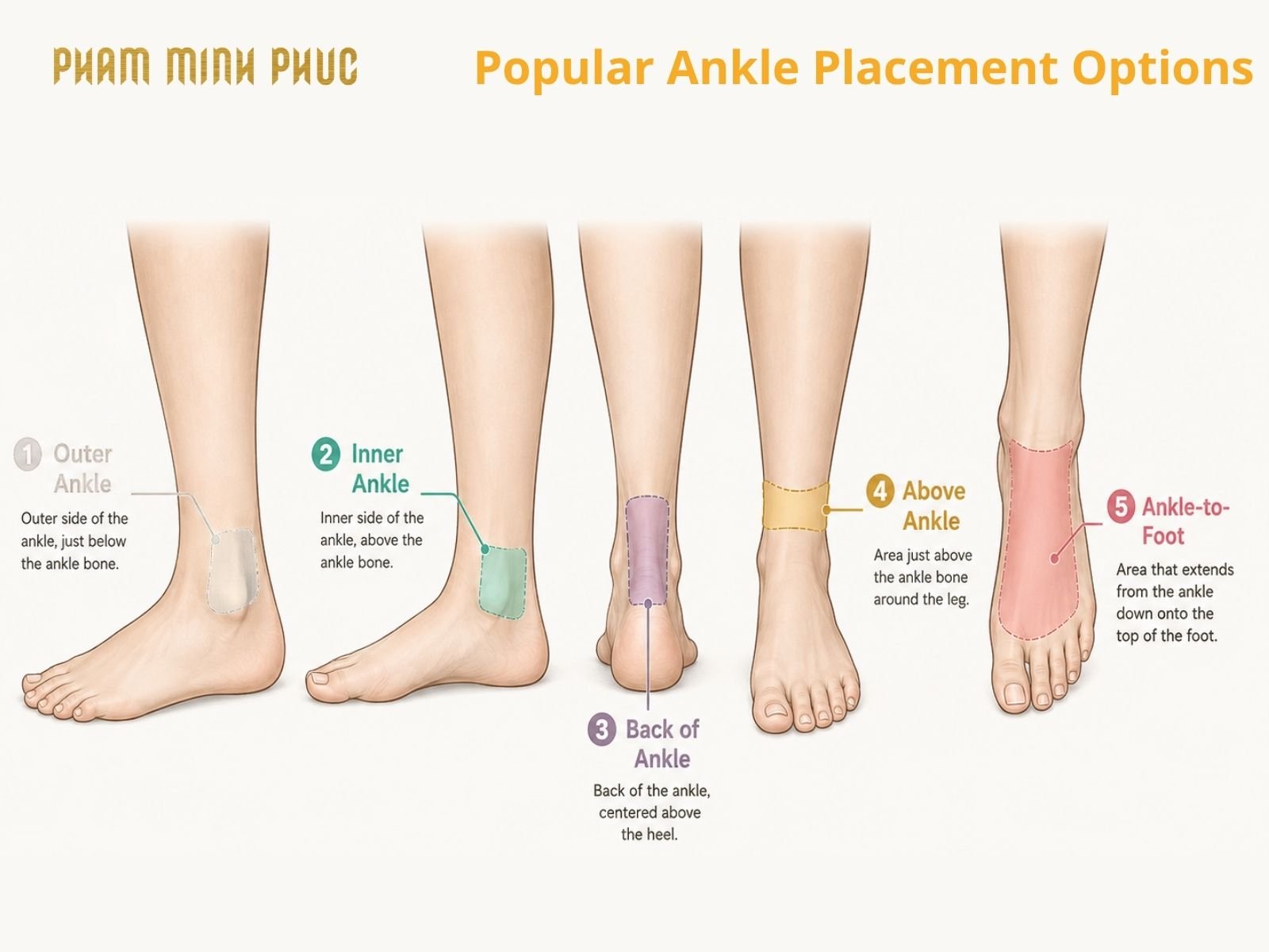 popular ankle tattoo placement options