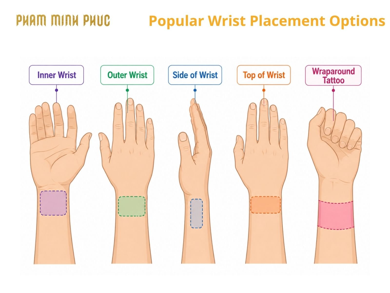 wrist tattoo placement map